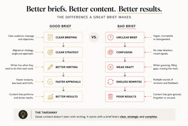 Copywriting brief- benefits and downloads
